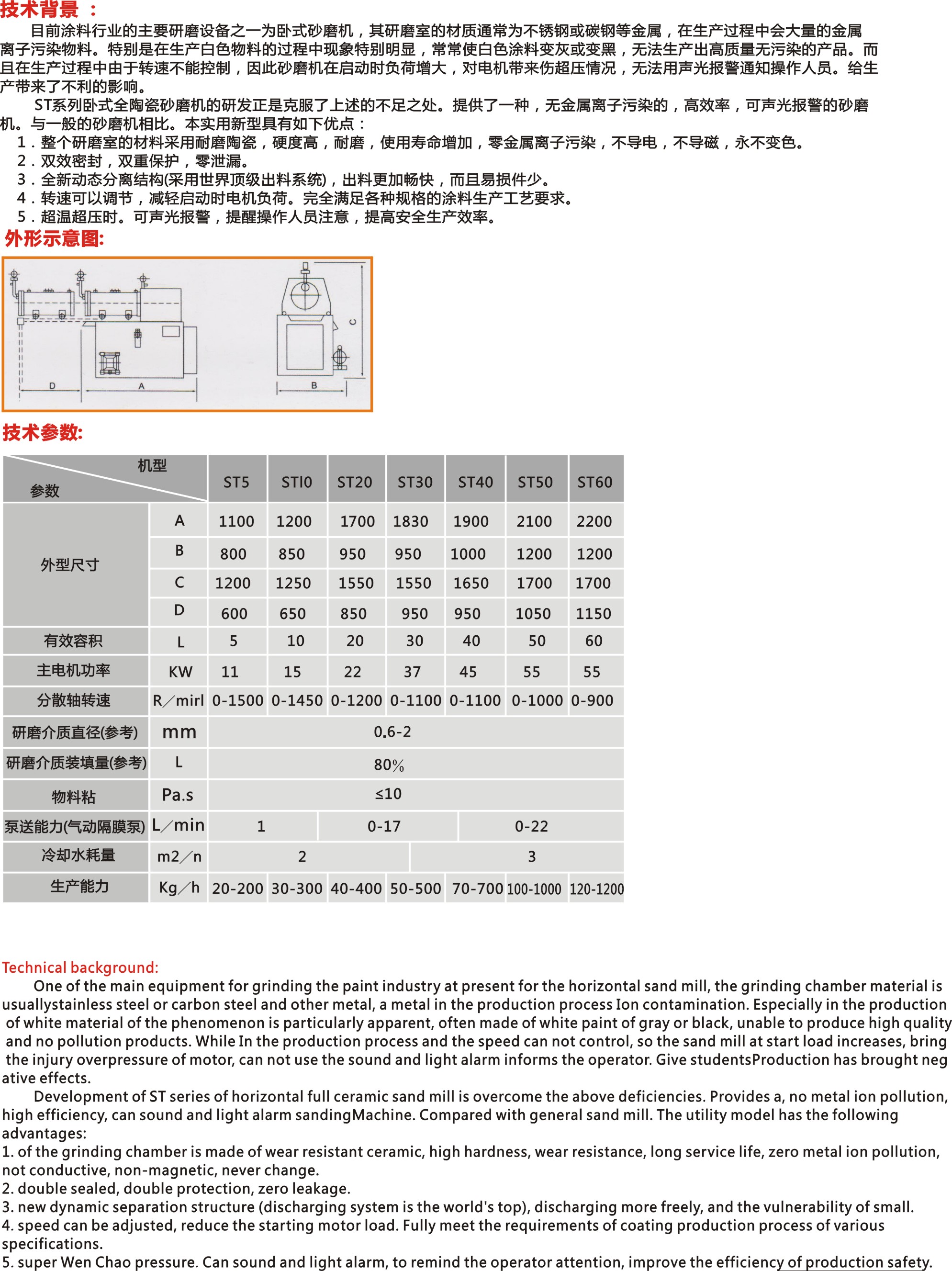 ST參數.jpg